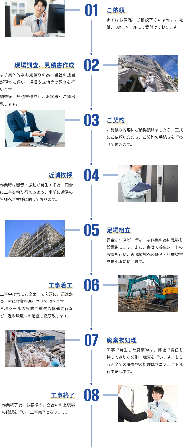 工事の流れ：01 ご依頼、02 現場調査、見積書作成、03 ご契約、04 近隣挨拶、05 足場組立、06 工事着工、07 廃棄物処理、08 工事終了